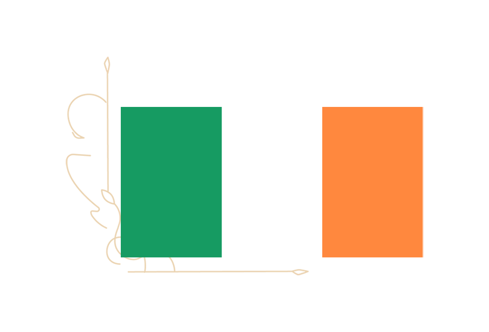 Delivery to Ireland
